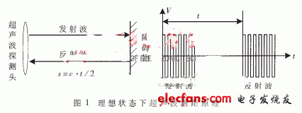 超声波汽车倒泊防撞报警器的设计,11.jpg,第2张