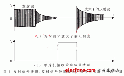 超声波汽车倒泊防撞报警器的设计,44.jpg,第5张