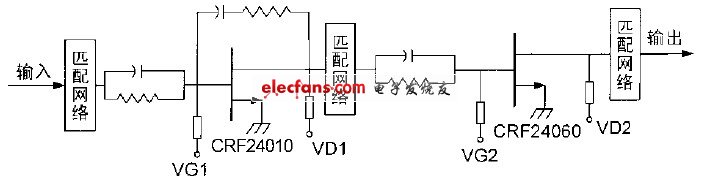 SiC宽带功率放大器模块设计分析,图2 CRF24010 和CRF24060 电路拓扑,第4张