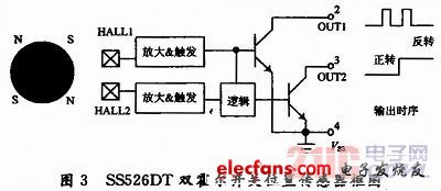 基于霍尔电路设计的可逆计量传感器,c.jpg,第4张