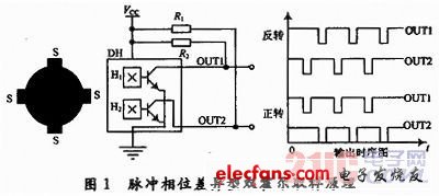 基于霍尔电路设计的可逆计量传感器,a.jpg,第2张