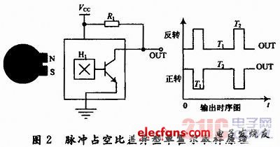 基于霍尔电路设计的可逆计量传感器,b.jpg,第3张