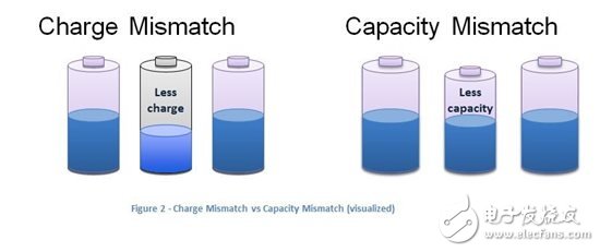 值得借鉴！问题电池的电池管理, ,第2张