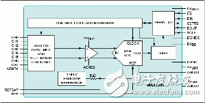 如何处理高电压输入却不损失SNR,参考设计架构（图：Maxim) BigPic:592x297,第2张