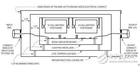 对静噪的探索—线性稳压器具高噪声和电源抑制,图 8：详细的屏蔽盒结构。请注意，仅输入同轴缆屏蔽层连至金属屏蔽盒，以防止产生地回路。,第5张