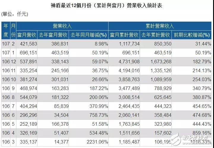 一份数据告诉你：为什么全面屏成为海外市场最强动力？,一份数据告诉你：为什么全面屏成为海外市场最强动力？,第2张