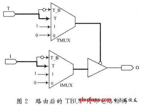 基于TBUF总线宏的FPGA可视化设计,第3张