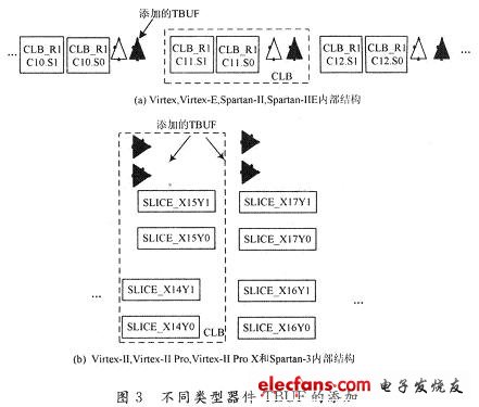 基于TBUF总线宏的FPGA可视化设计,第4张