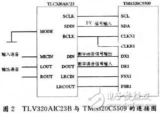 基于DSP与FPGA的机器人声控系统设计方案,第3张