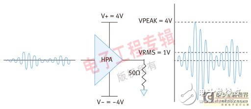 基于OFDM无线传输的PAE技术介绍, 利用RF包络检波实现漏极调制系统,第2张