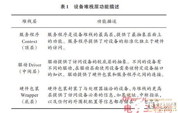 浅谈SPB嵌入式音频处理系统设计,SPB嵌入式音频处理系统设计,第2张