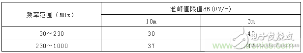 电磁骚扰辐射发射的测试方法,第3张