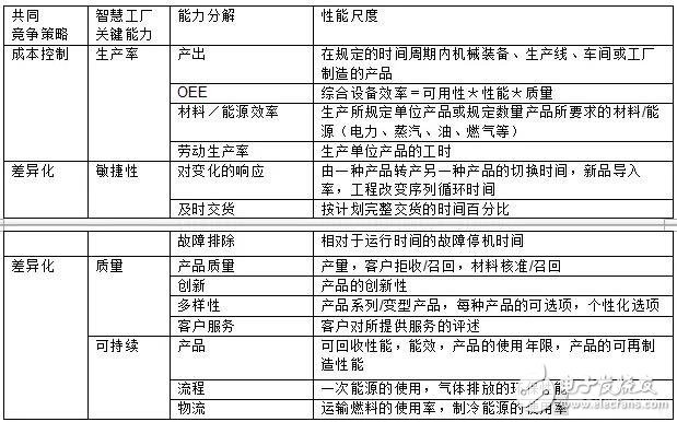 什么是智能制造在工业中又扮演着怎样的角色,什么是智能制造在工业中又扮演着怎样的角色,第2张