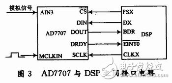 用于雷达式生命探测仪的信号处理系统设计, 用于雷达式生命探测仪的信号处理系统设计,第5张