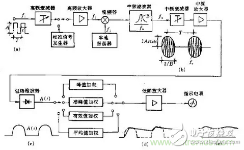 电磁骚扰辐射发射的测试方法,第4张