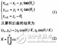 基于FPGA的数控振荡器的设计,基于cordic算法的数控振荡器的FPGA设计,第4张