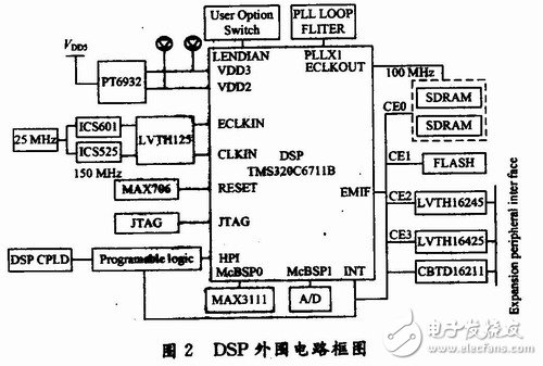 用于雷达式生命探测仪的信号处理系统设计, 用于雷达式生命探测仪的信号处理系统设计,第4张