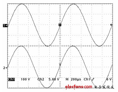 差分放大器测量高电压,图3：性能波形图,第4张