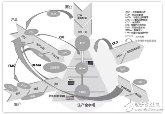 什么是智能制造在工业中又扮演着怎样的角色,什么是智能制造在工业中又扮演着怎样的角色,第4张