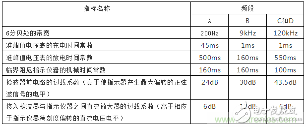 电磁骚扰辐射发射的测试方法,第5张