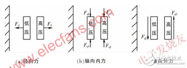 弧光过电压引发的变压器短路事故分析, 弧光过电压引发的变压器短路事故分析,第4张