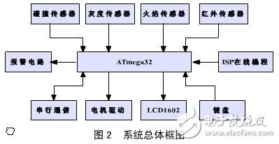 设计干货精选：AVR单片机工业控制方案合集,基于AVR单片机的工业电子实用设计汇总,第3张