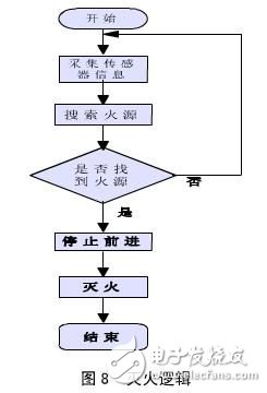 设计干货精选：AVR单片机工业控制方案合集,基于AVR单片机的工业电子实用设计汇总,第8张