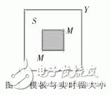 一种基于FPGA的相关测速系统设计浅析,一种基于FPGA的相关测速系统设计浅析,第2张