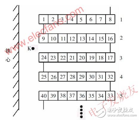 弧光过电压引发的变压器短路事故分析, 弧光过电压引发的变压器短路事故分析,第3张