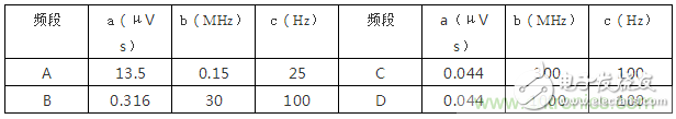 电磁骚扰辐射发射的测试方法,第6张