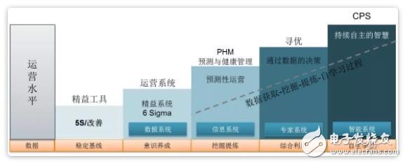 什么是智能制造在工业中又扮演着怎样的角色,什么是智能制造在工业中又扮演着怎样的角色,第5张