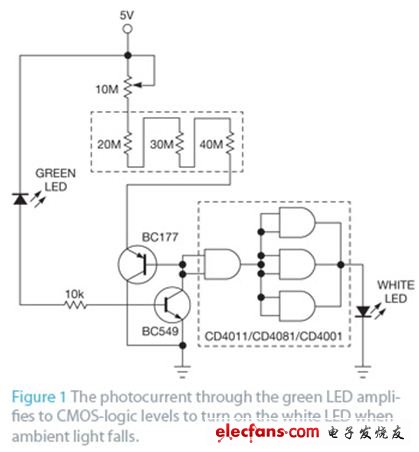 针对光强度调节的高功率效率LED开关设计,图1 光电流通过绿色LED放大到CMOS逻辑电平，当环境光下降时，点亮白色LED。,第2张