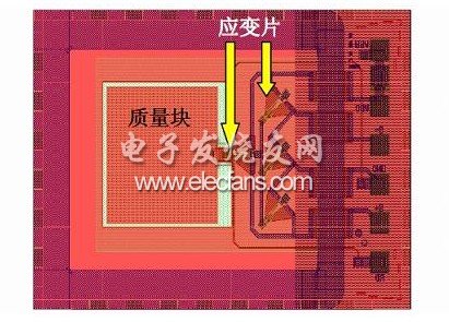 车用TPMS传感器技术的解析,第4张