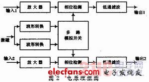 高精度双路相敏放大器的设计,b.jpg,第3张