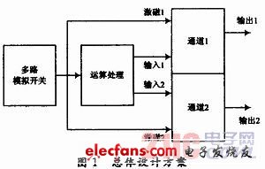 高精度双路相敏放大器的设计,a.jpg,第2张