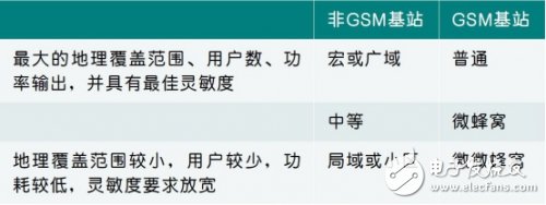 创新集成收发器简化2G至5G基站接收器设计,创新集成收发器简化2G至5G基站接收器设计,第2张