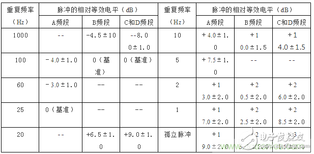 电磁骚扰辐射发射的测试方法,第7张