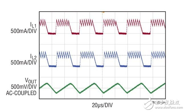 汽车降压型稳压器的电路设计分析—电路图天天读（292）,Figure 4. Parallel Operation of the 24V, 800mA Buck at VIN = 140V, IOUT = 600mA,第5张