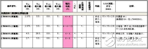 三输出和双输出微型模块稳压器对基于FPGA的系统优化方案,三输出和双输出微型模块稳压器对基于FPGA的系统优化方案,第3张