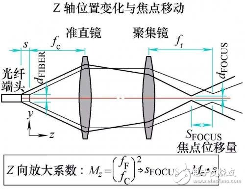 关于三维激光切割的简单剖析,关于三维激光切割的简单剖析,第2张