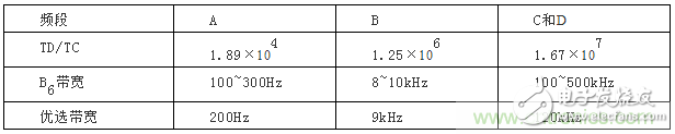 电磁骚扰辐射发射的测试方法,第8张