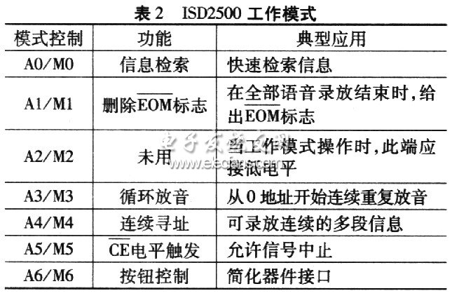 ISD2500+ATmega8实现智能语音系统,第4张