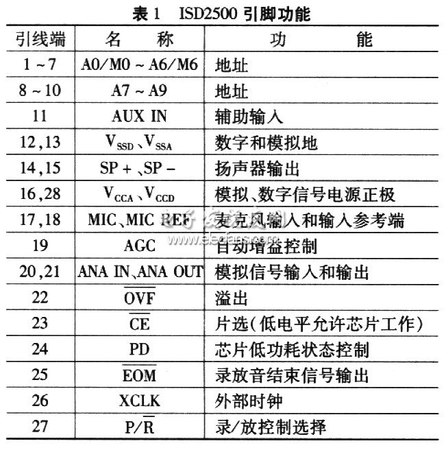 ISD2500+ATmega8实现智能语音系统,第3张