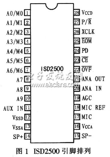 ISD2500+ATmega8实现智能语音系统, ISD2500的引脚图,第2张