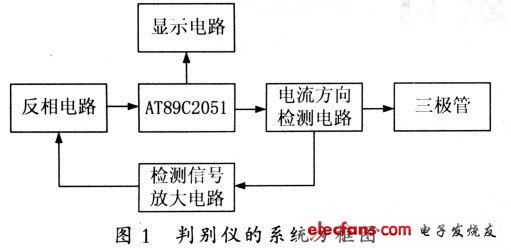 小功率BJT管脚管型自动判别电路设计,图1 判别仪的系统方框图,第2张