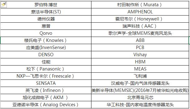 MEMS产业链全解析,第2张