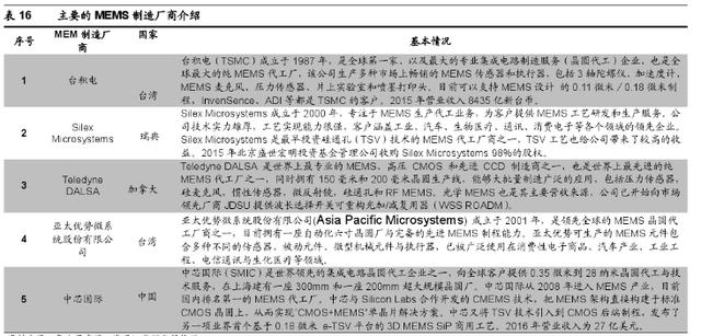 MEMS产业链全解析,第4张