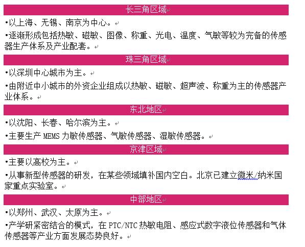 MEMS产业链全解析,第6张