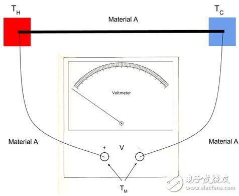 热电偶：基本原理与设计要点,热电偶：基本原理与设计要点,第8张