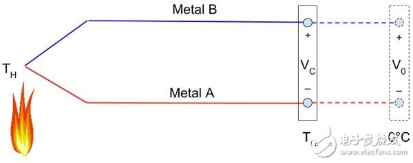 热电偶：基本原理与设计要点,热电偶：基本原理与设计要点,第17张
